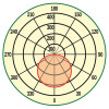 SPOT 4/95 (LL-ДВБ-01-004-0011-20Д/Б/Т) Светильник потолочный встраиваемый СПОТ 4 ВТ