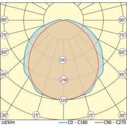 LL-Industry.P 32 (LL-ДСП-01-032-0415-65Д/Б) Промышленный светодиодный светильник