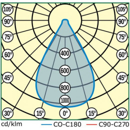 MAG3-135-160 Уличный светодиодный светильник