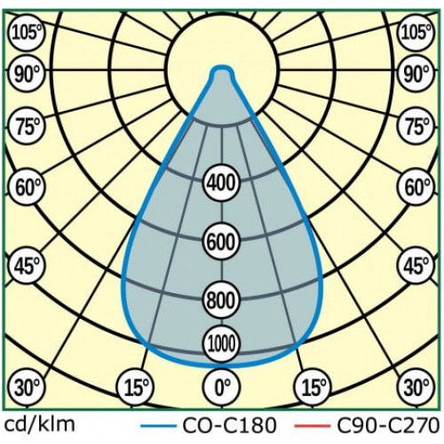 MAG3-135-160 Уличный светодиодный светильник