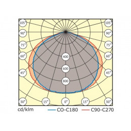 LineLux.P-050/LL-ДСО-050-120 Линейный светодиодный светильник
