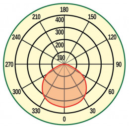OFFICE 33-ALISA (LL-DVO-033-ALISA) Светодиодный светильник офисный универсальный 33 ВТ