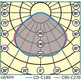 MAG4-270-260 Уличный светодиодный светильник