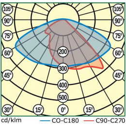 MAG4-270-260 Уличный светодиодный светильник