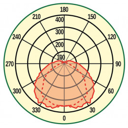 LINE.N 16 Накладной линейный светодиодный светильник 14 ВТ
