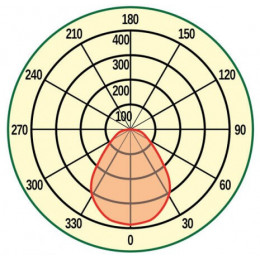 OFFICE 33-M600x600 (LL-DPO-033-M600x600) Светодиодный светильник офисный накладной 33 ВТ