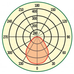 LL-DPO-020-M600x300 / OFFICE 20-M600x300 Накладной светодиодный светильник офисный 16 ВТ