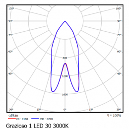 GRAZIOSO 1 LED 30 3000K clean Светильник светодиодный карданный Vivo Luce