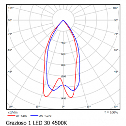 GRAZIOSO 1 LED 30 4000K clean Светильник светодиодный карданный Vivo Luce