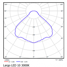Largo LED 10 W white Clean Светильник светодиодный Vivo Luce