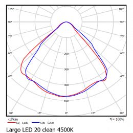 LARGO LED 20W white Clean Светильник светодиодный Vivo Luce