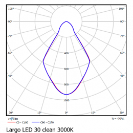 LARGO LED 30W white Clean 3000K Светильник светодиодный Vivo Luce