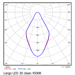 LARGO LED 30W 4000K white Clean Светильник светодиодный Vivo Luce