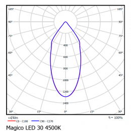 MAGICO LED 30 N 4000K CITIZEN white clean Светильник светодиодный Vivo Luce