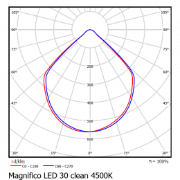 MAGNIFICO LED 30 N 4000K SHARP silver clean Светильник светодиодный Vivo Luce