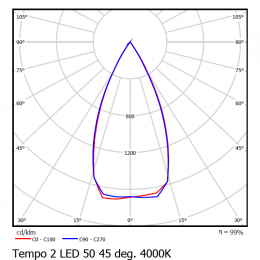TEMPO 3 LED 45W 2700K 45 deg Светильник светодиодный Vivo Luce